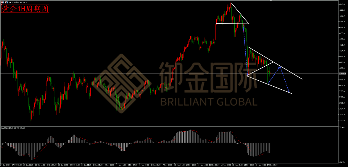 御金国际黄金走势图