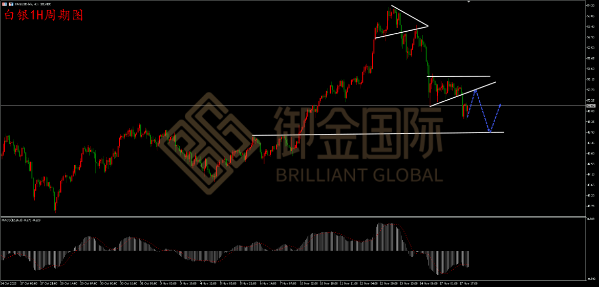御金国际白银走势图