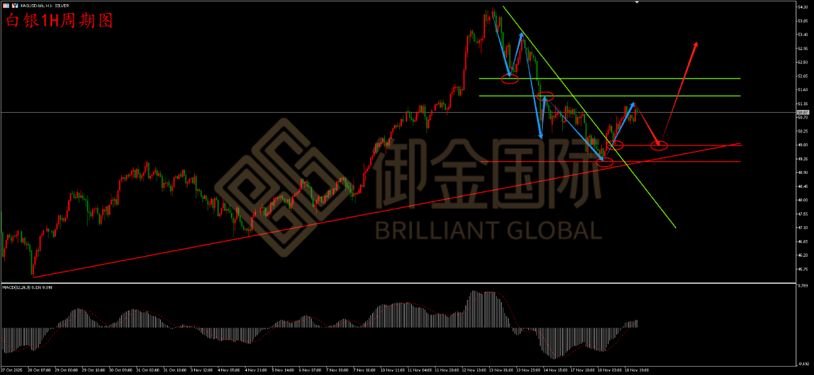 御金国际白银走势图