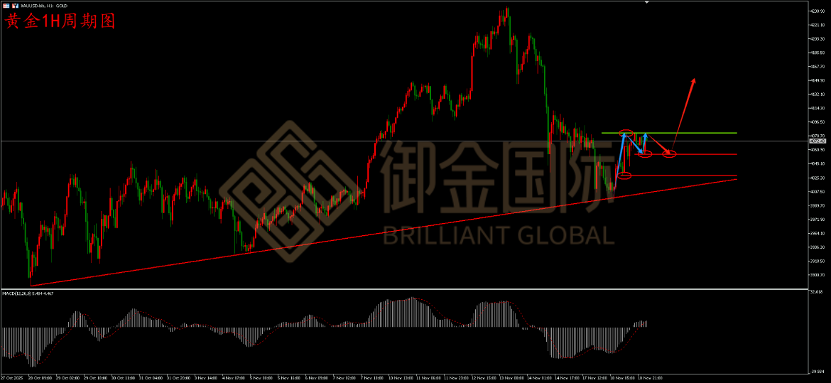 御金国际黄金走势图