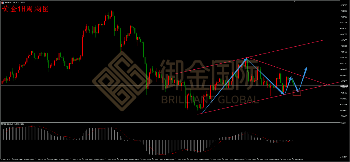 御金国际黄金走势图