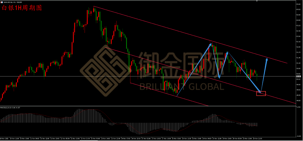 御金国际白银走势图