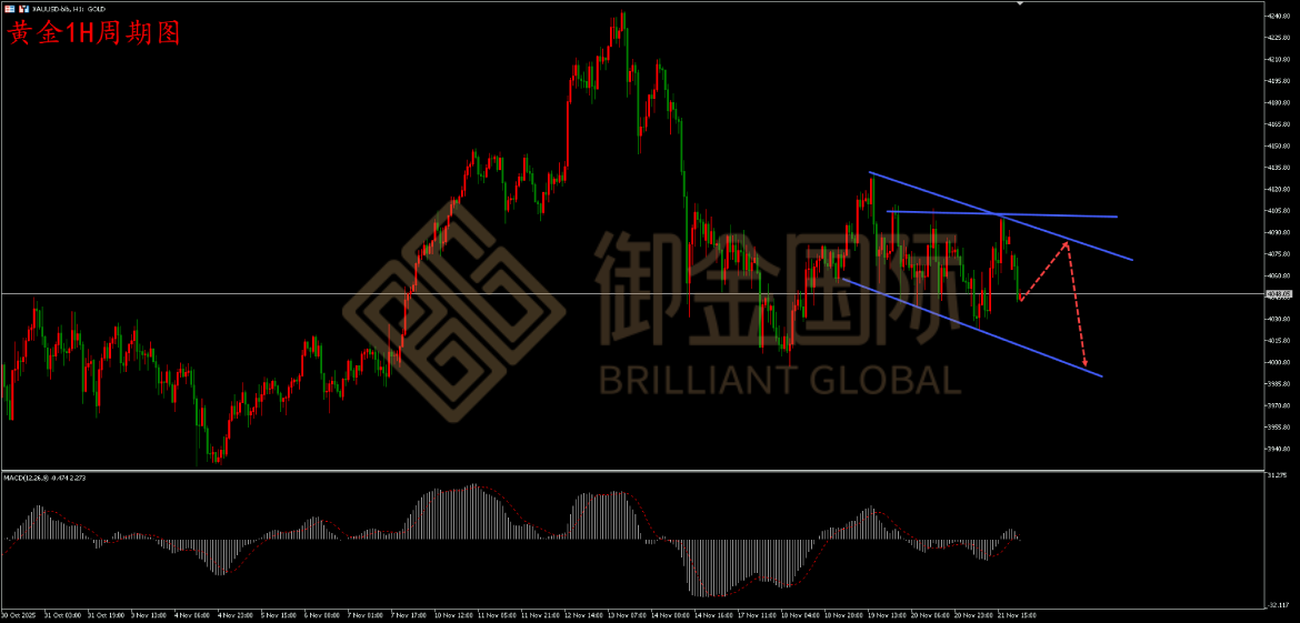 御金国际黄金走势图