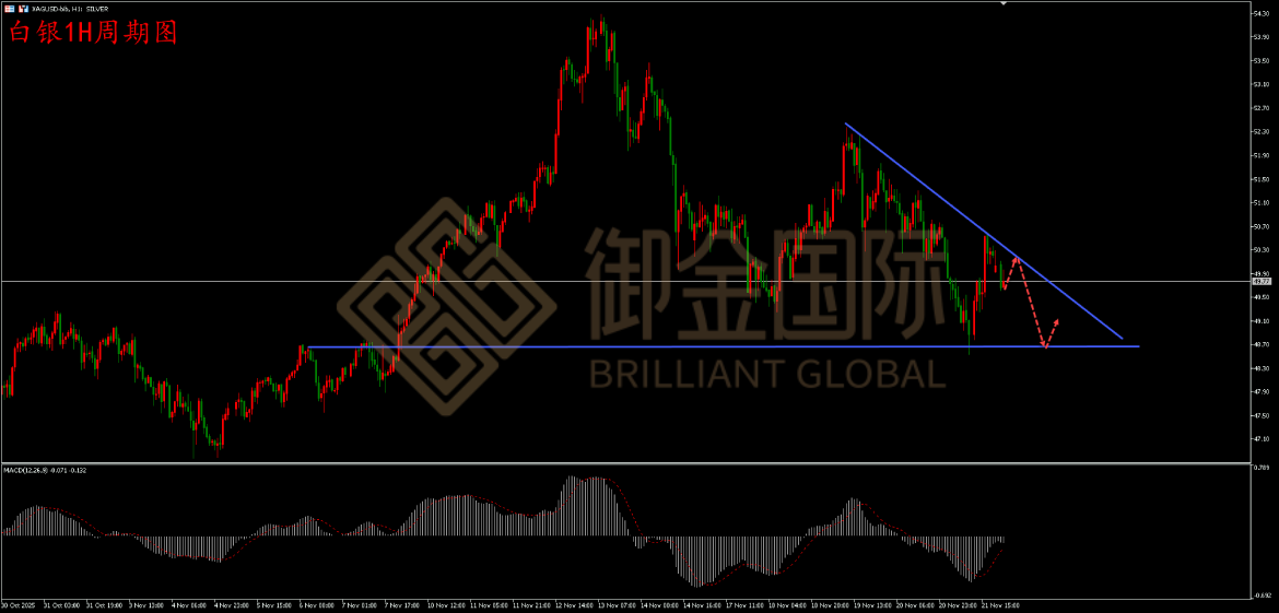 御金国际白银走势图
