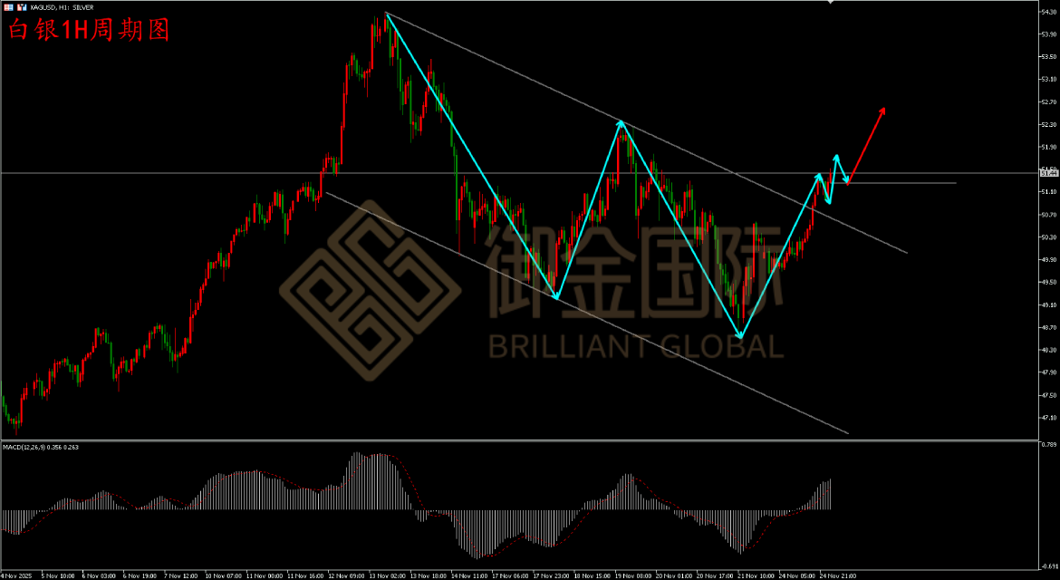 御金国际白银走势图