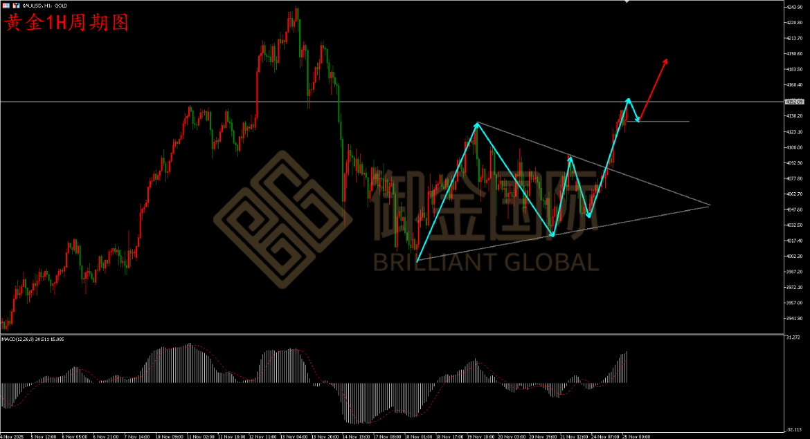 御金国际黄金走势图