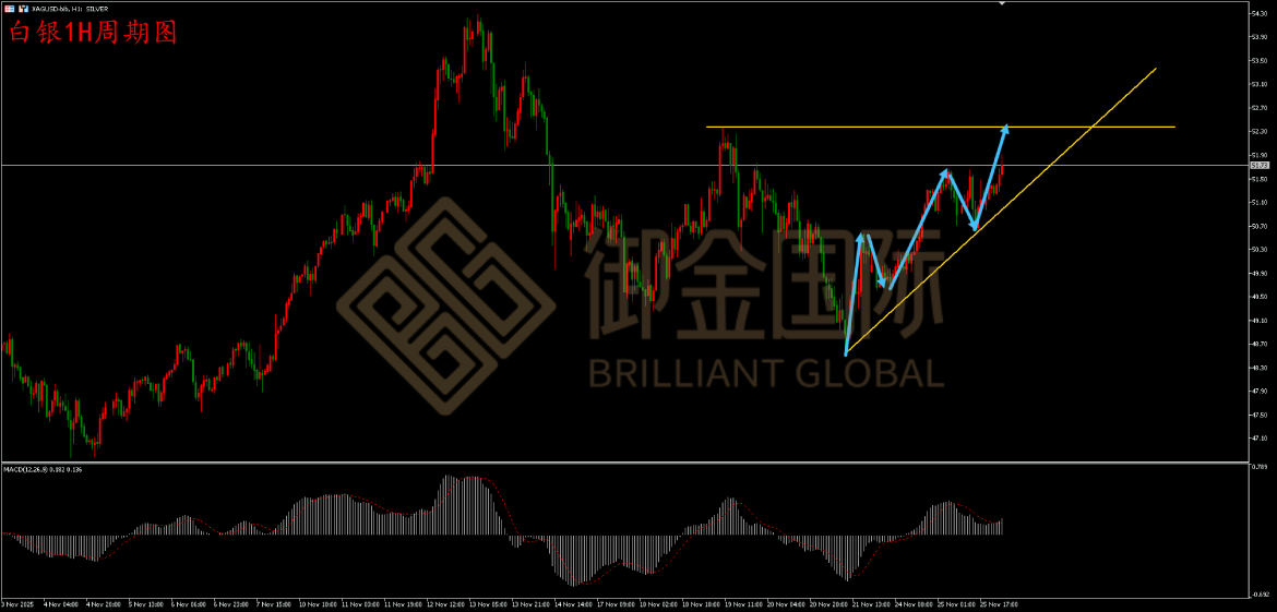御金国际白银走势图