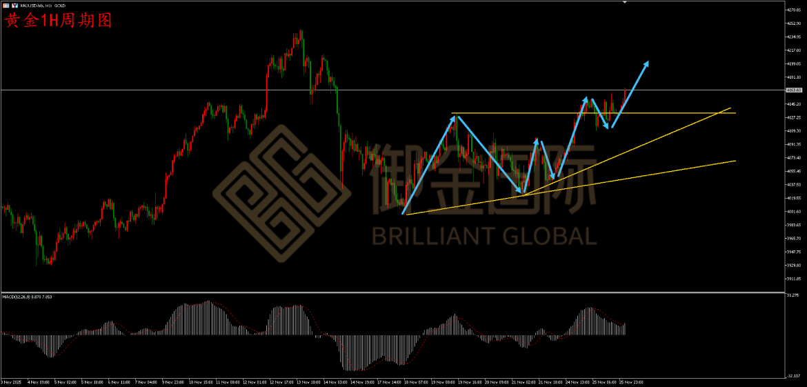 御金国际黄金走势图