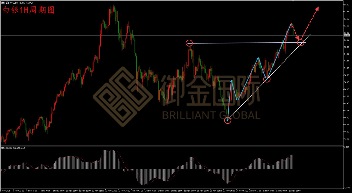 御金国际白银走势图