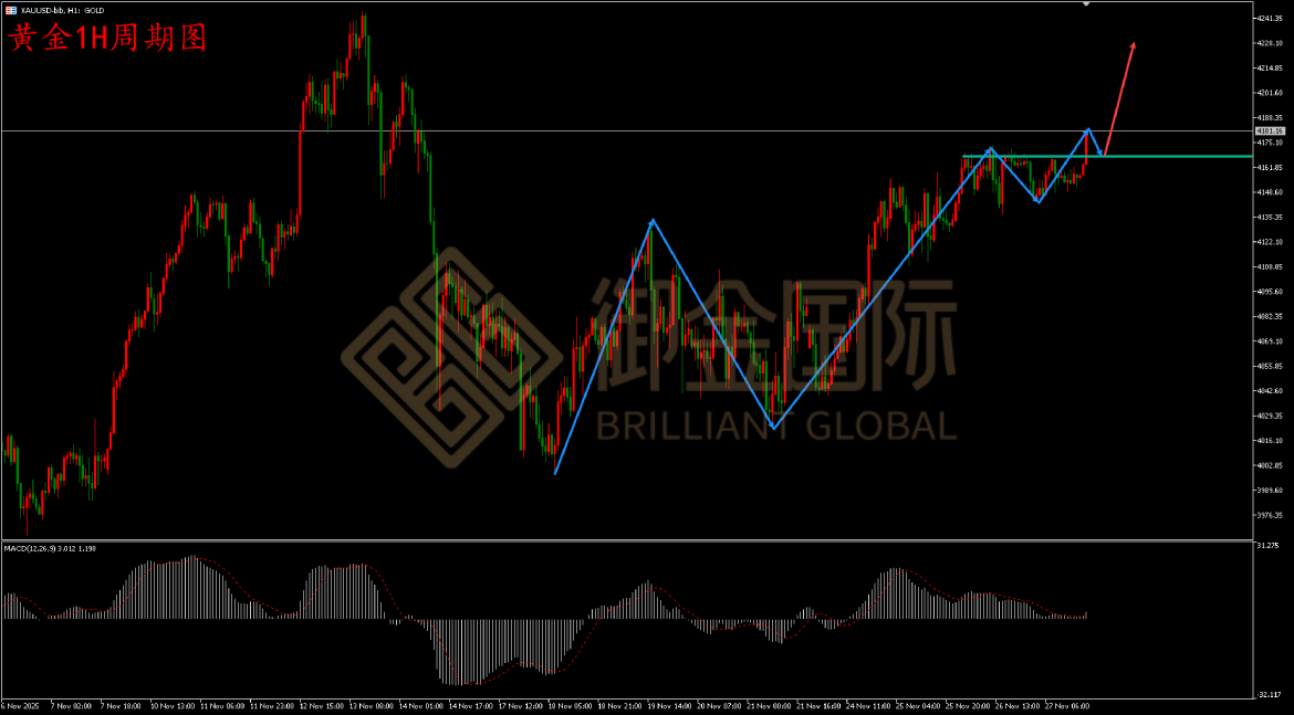 御金国际黄金走势图