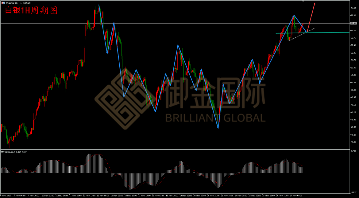 御金国际白银走势图