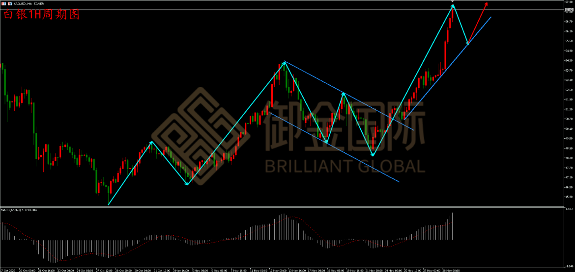 御金国际白银走势图