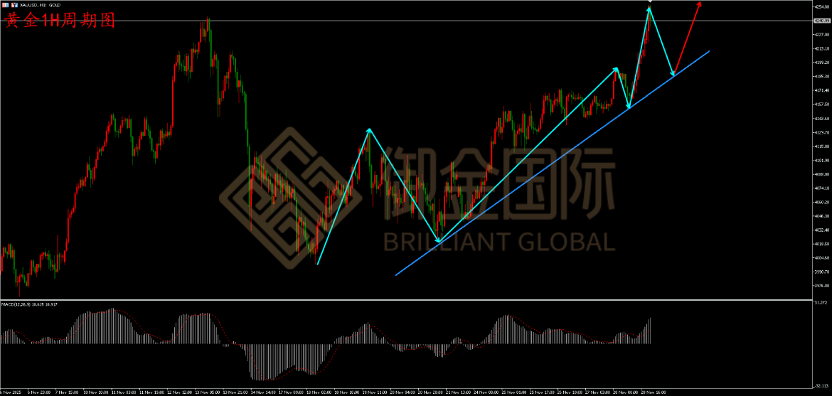御金国际黄金走势图
