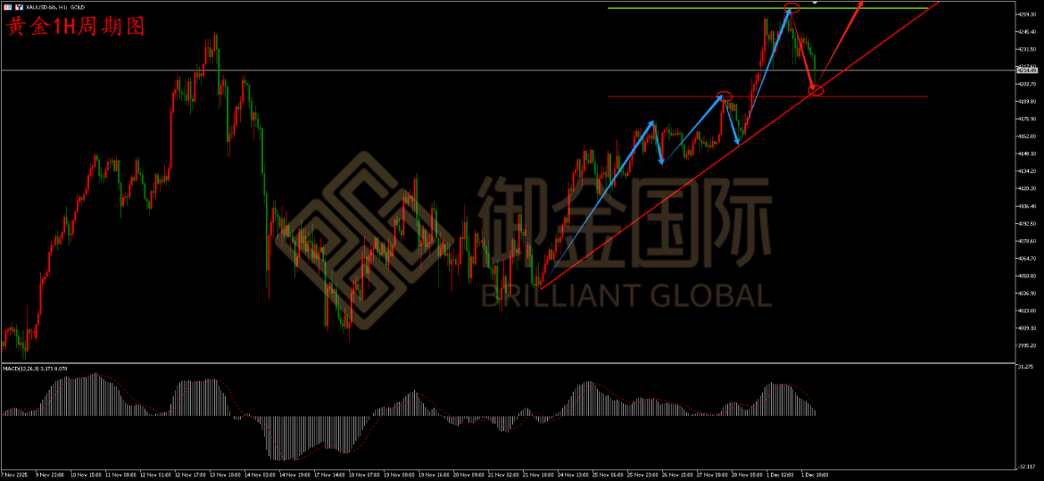 御金国际黄金走势图