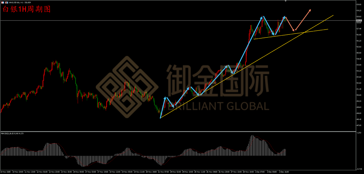 御金国际白银走势图