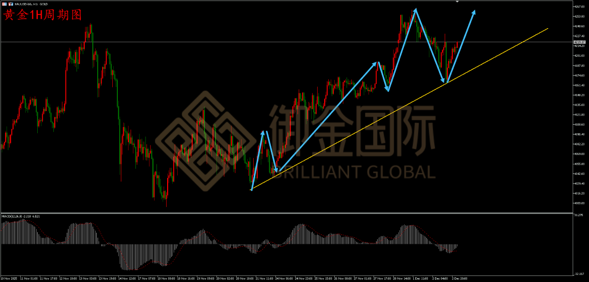 御金国际黄金走势图