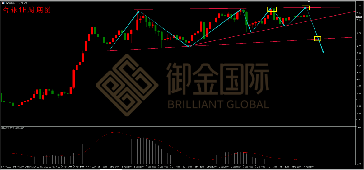 御金国际白银走势图