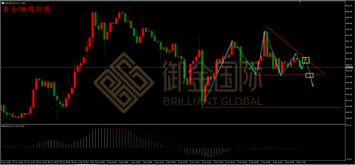 御金国际黄金走势图