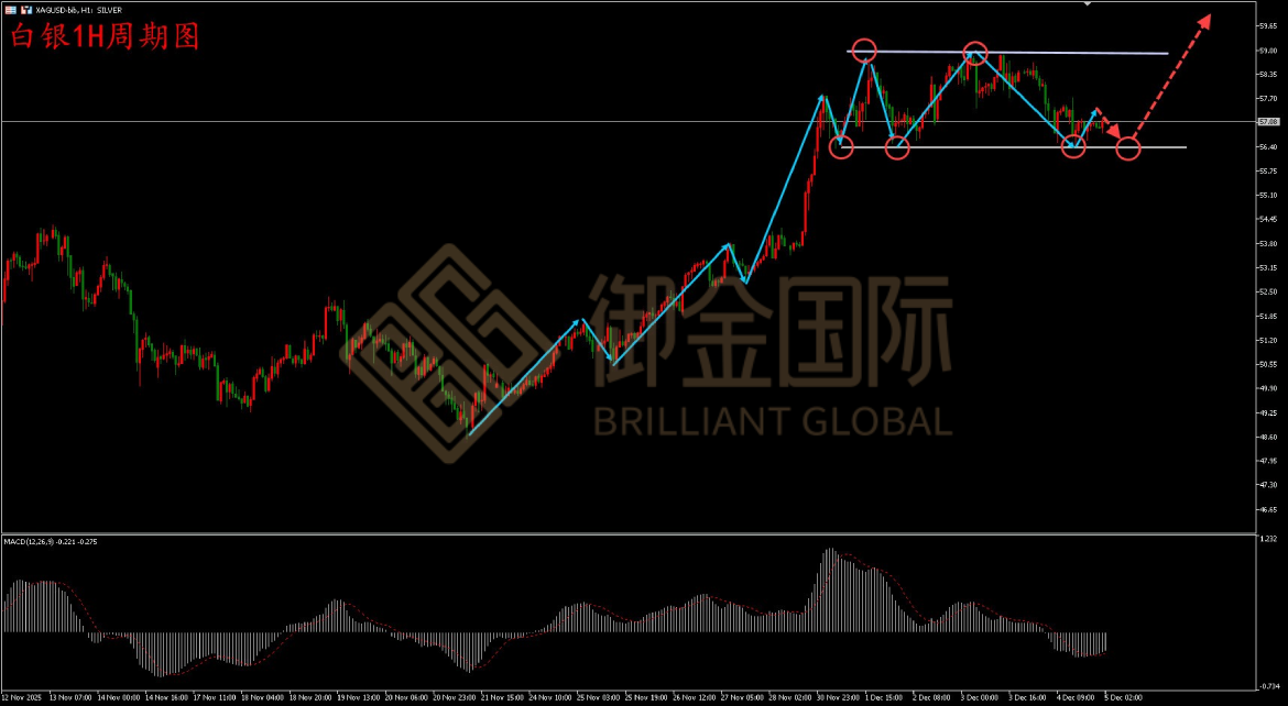 御金国际白银走势图