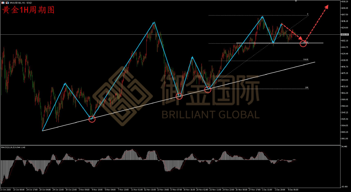 御金国际黄金走势图