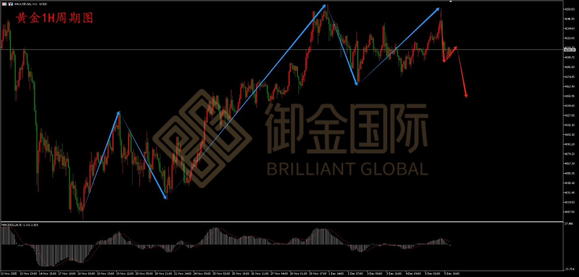 御金国际黄金走势图