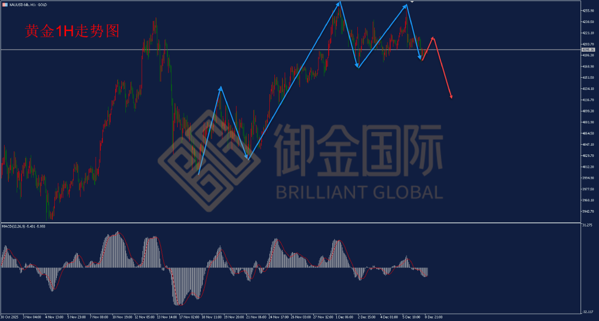 御金国际黄金走势图