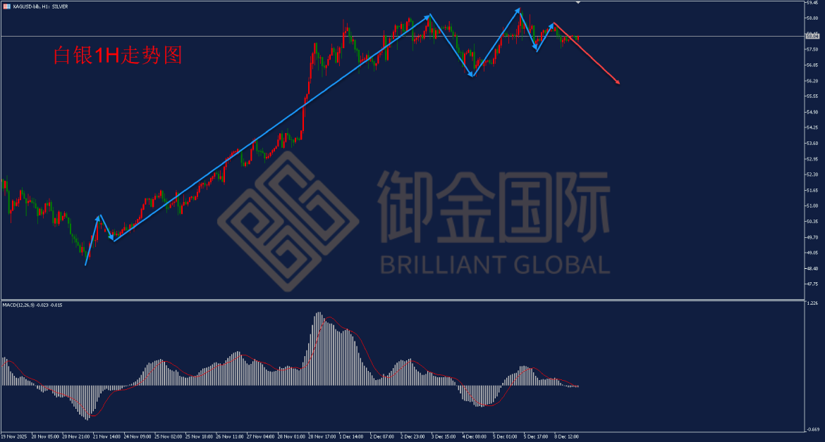 御金国际白银走势图