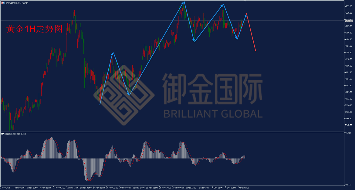 御金国际黄金走势图