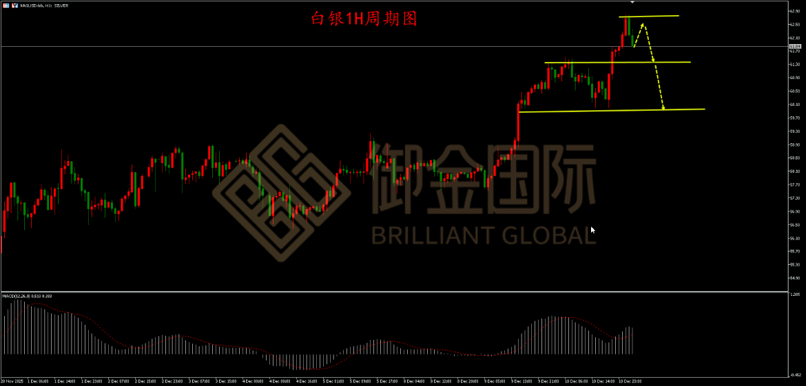 御金国际白银走势图
