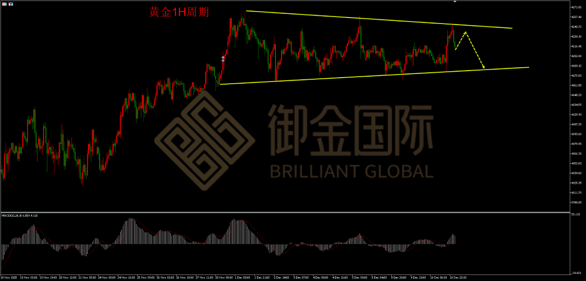 御金国际黄金走势图