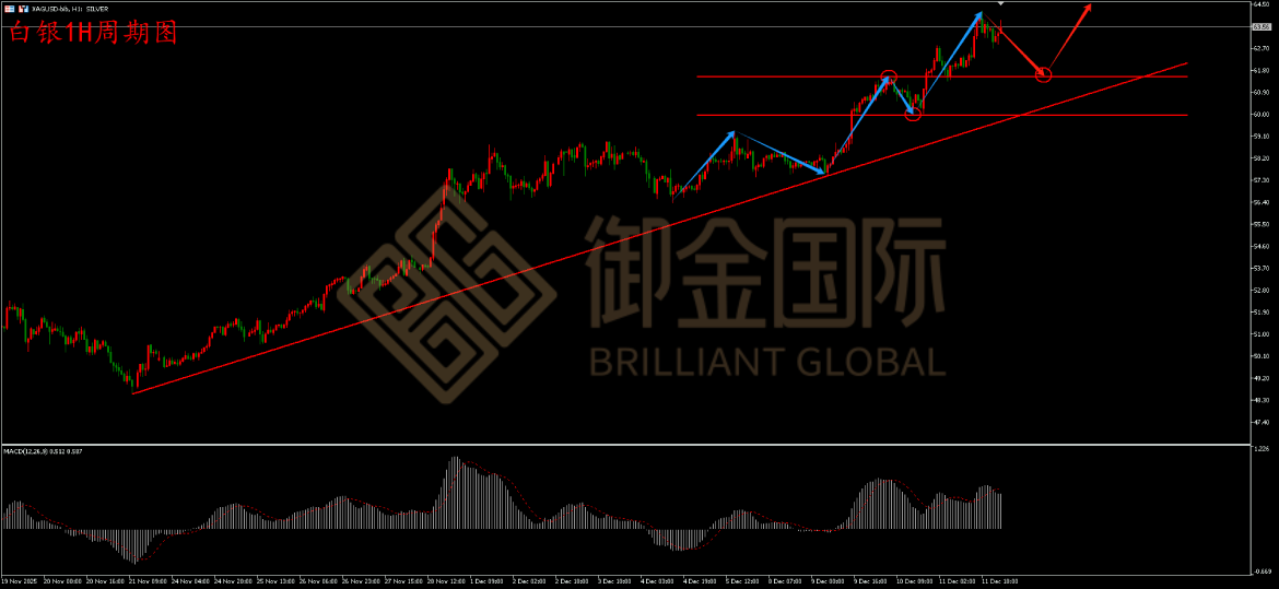 御金国际白银走势图