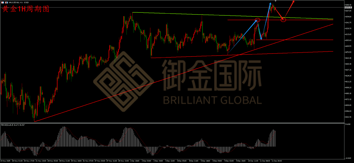 御金国际黄金走势图