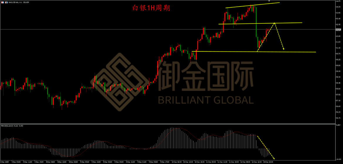 御金国际白银走势图