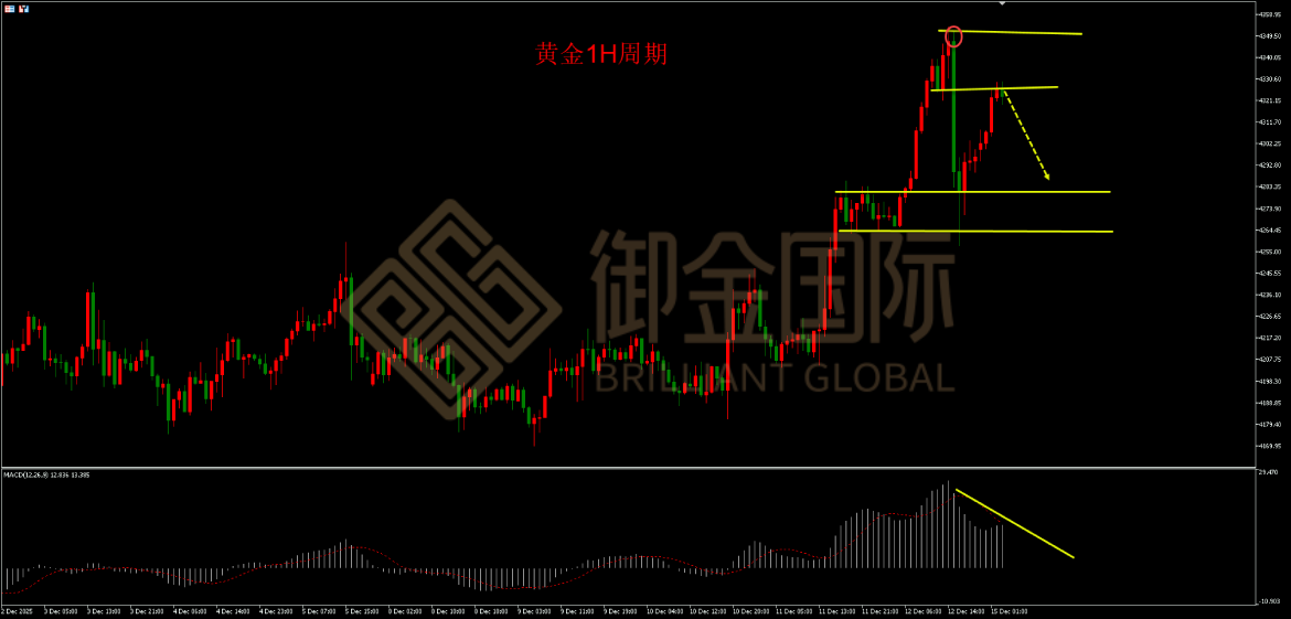 御金国际黄金走势图