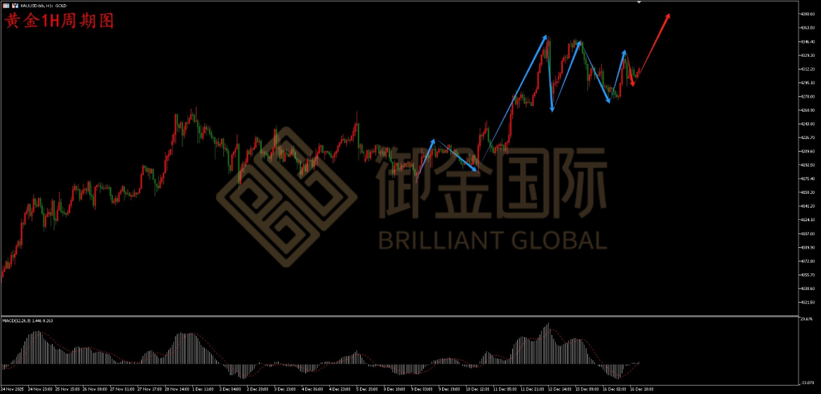 御金国际黄金走势图