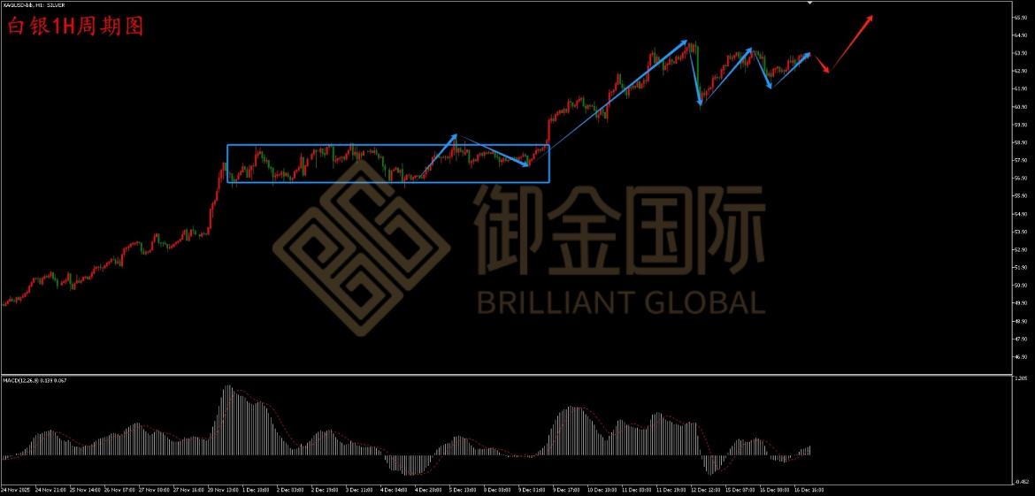 御金国际白银走势图