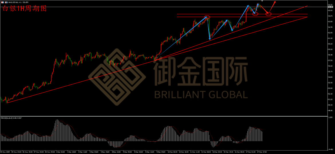 御金国际白银走势图