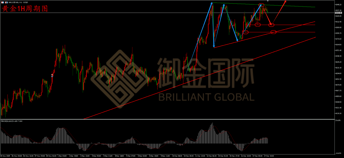 御金国际黄金走势图