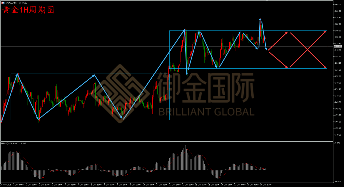 御金国际黄金走势图