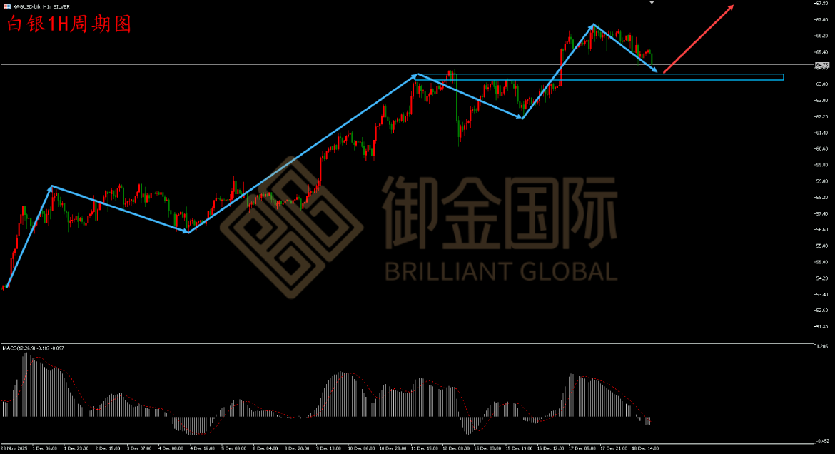 御金国际白银走势图