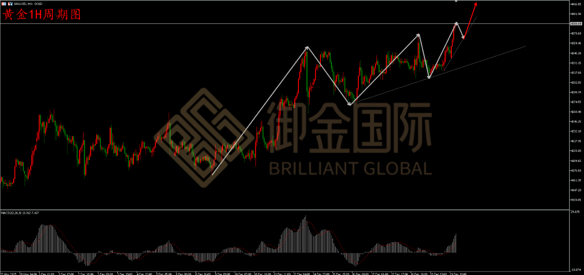 御金国际黄金走势图