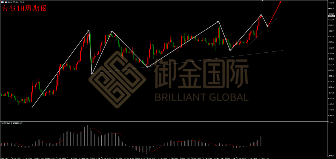 御金国际白银走势图