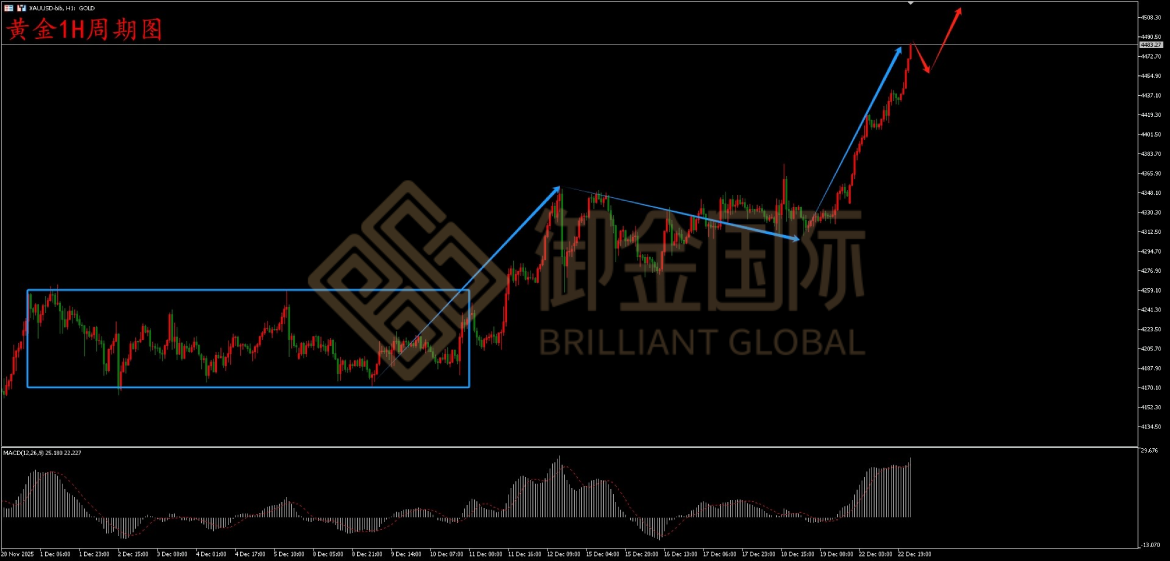 御金国际黄金走势图