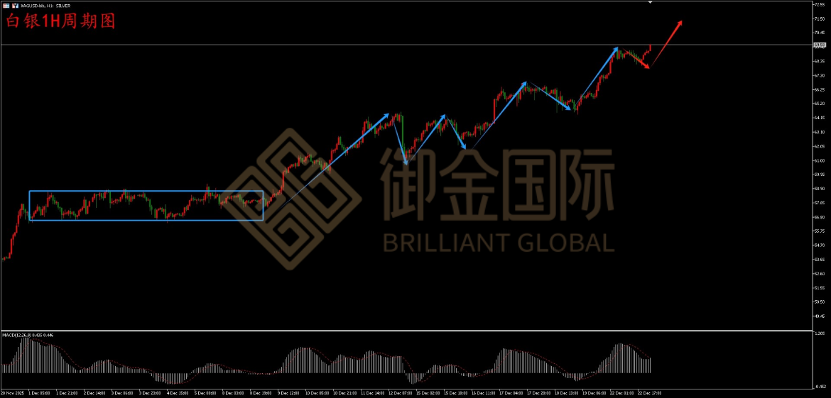 御金国际白银走势图