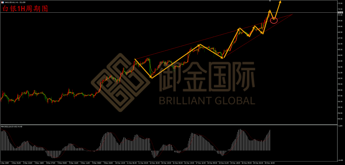 御金国际白银走势图