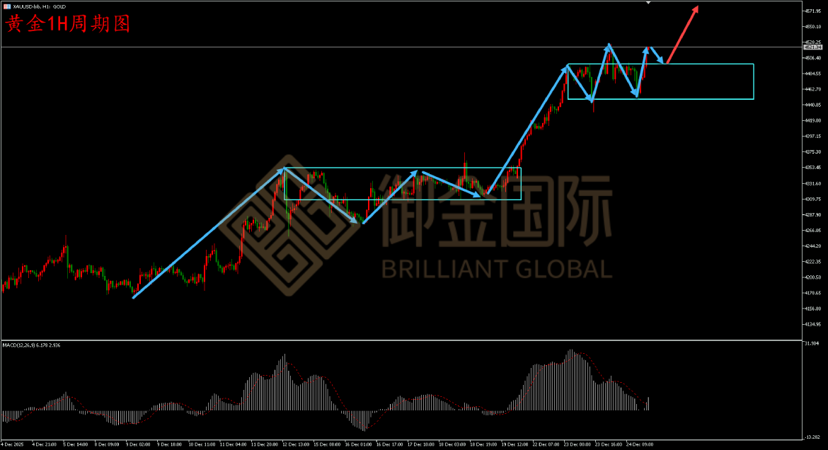 御金国际黄金走势图