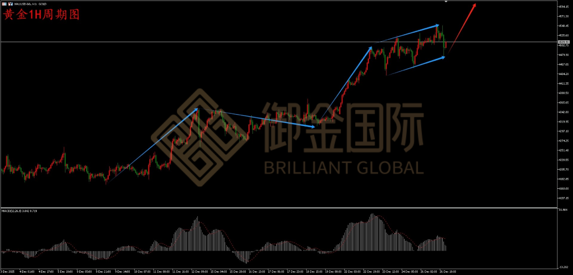 御金国际黄金走势图