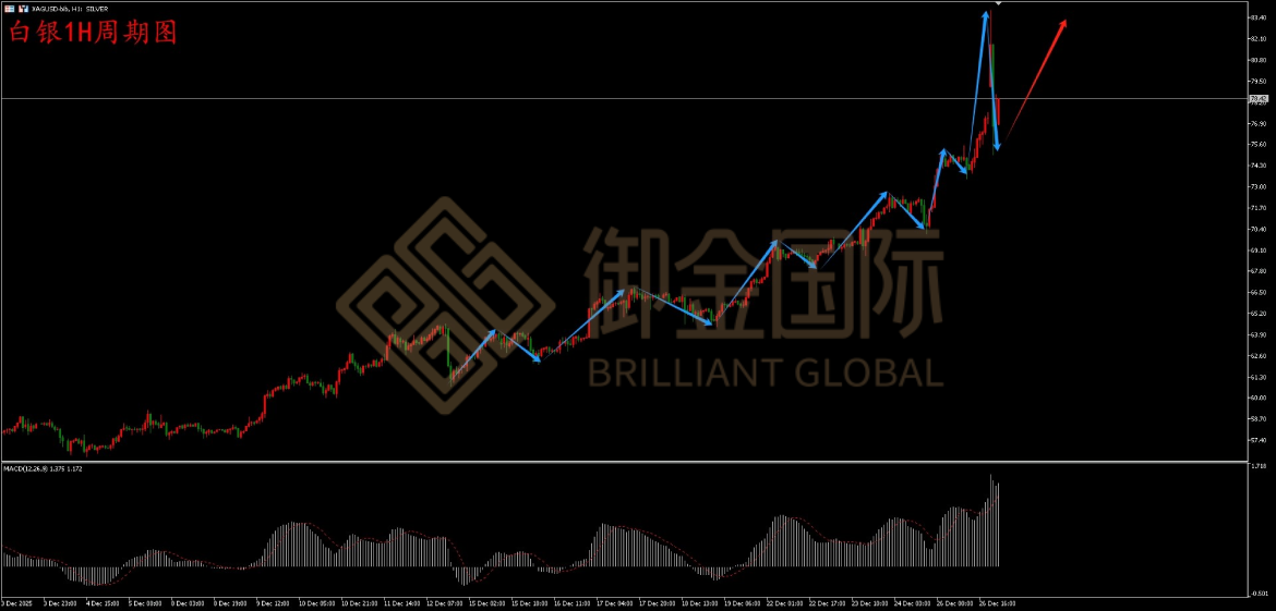御金国际白银走势图