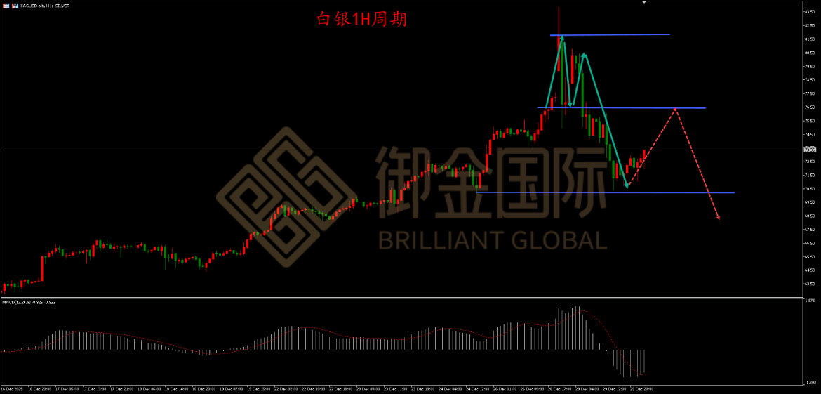 御金国际白银走势图