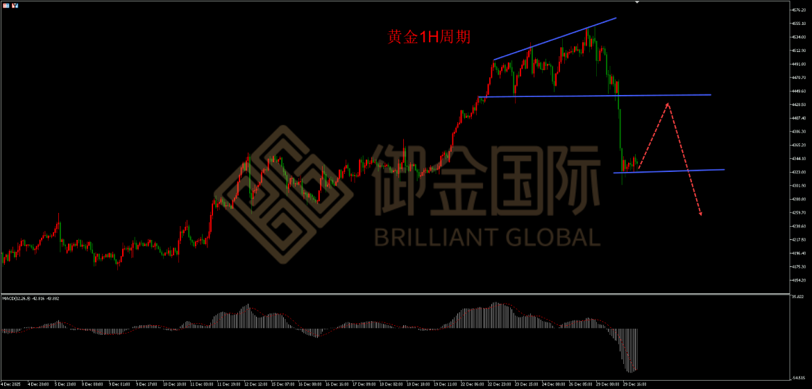 御金国际黄金走势图